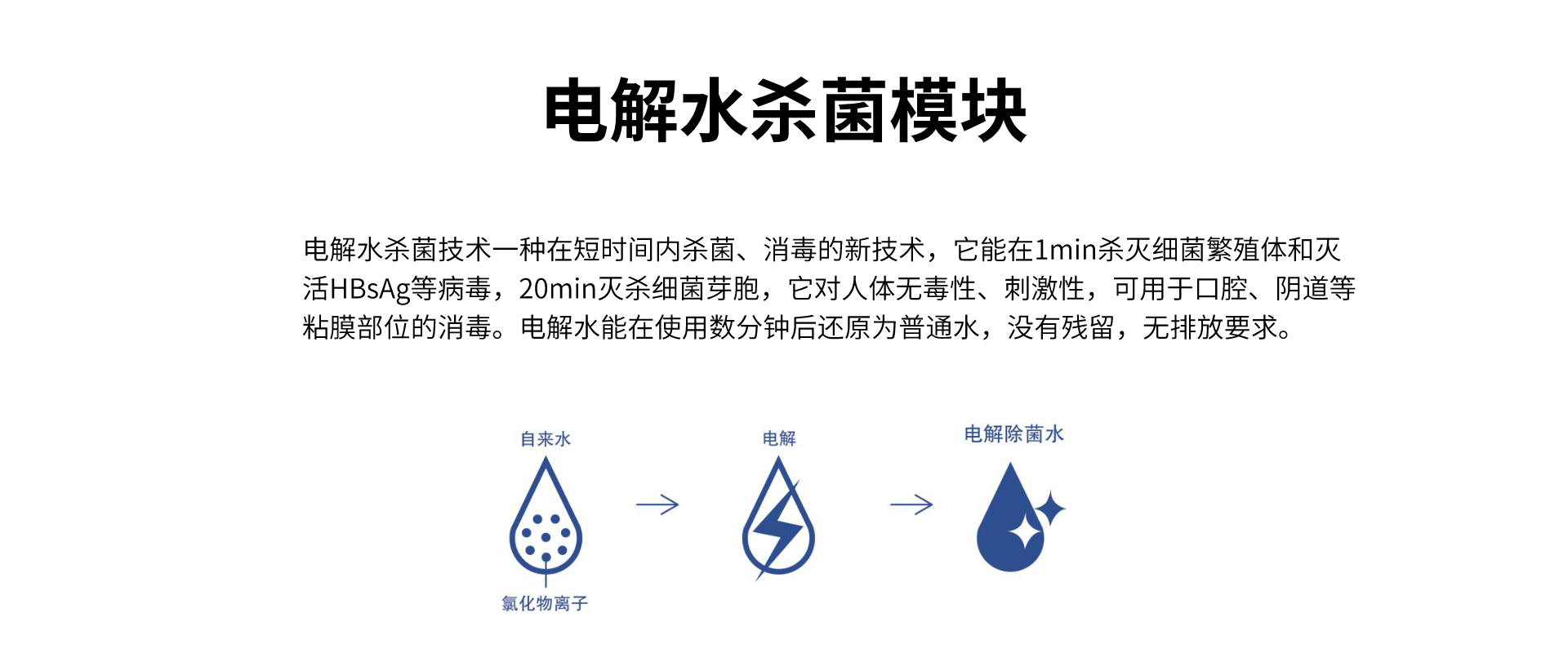 电解水